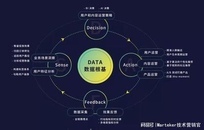 產(chǎn)品與市場(chǎng)需求雙重Ready，才能做好PMF——神策數(shù)據(jù)創(chuàng)始人桑文鋒談大數(shù)據(jù)創(chuàng)業(yè)之道