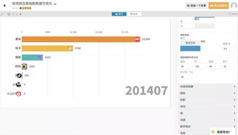 大廠必備 零基礎(chǔ)掌握酷炫數(shù)據(jù)跑分圖，玩轉(zhuǎn)大數(shù)據(jù)可視化